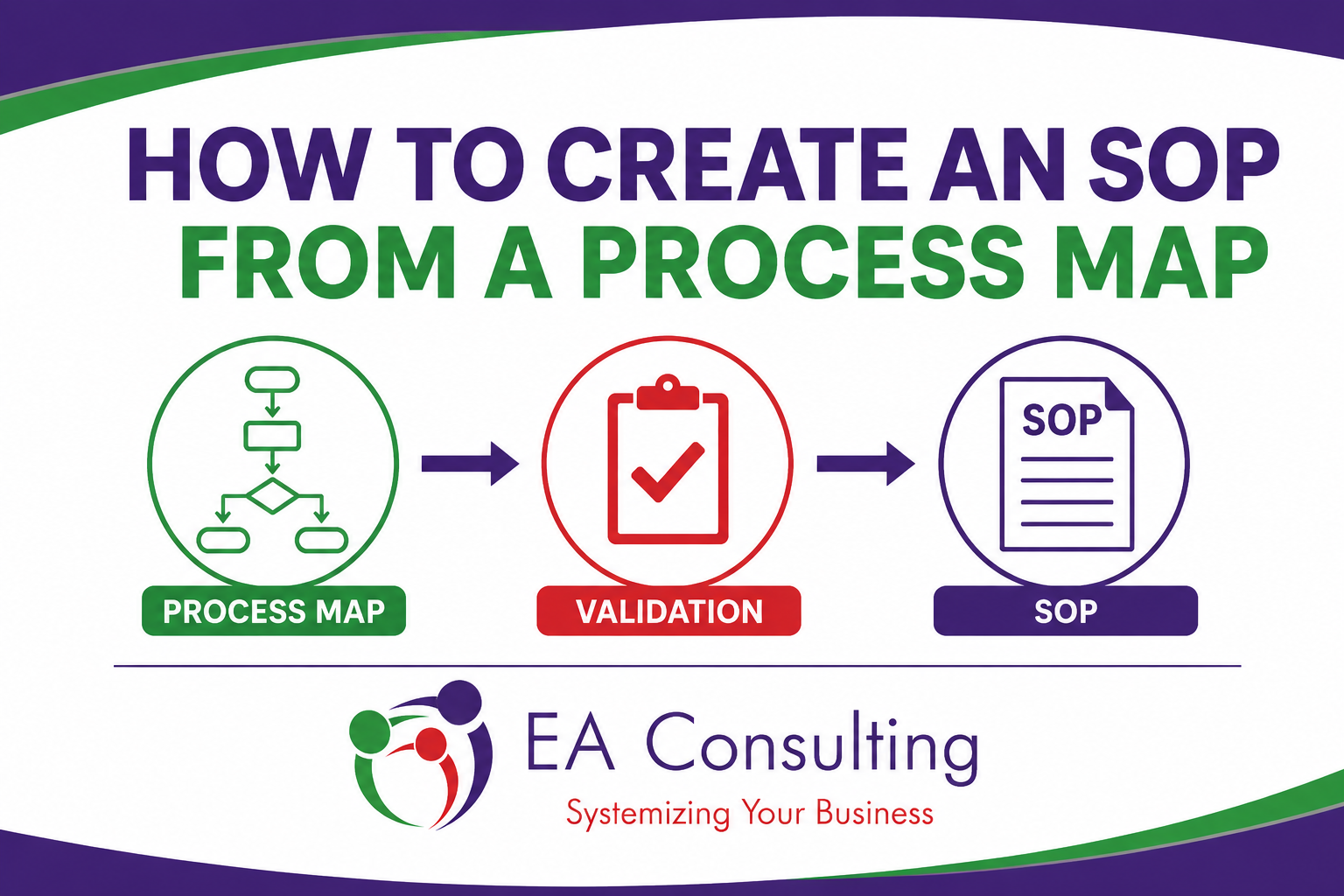 process mapping