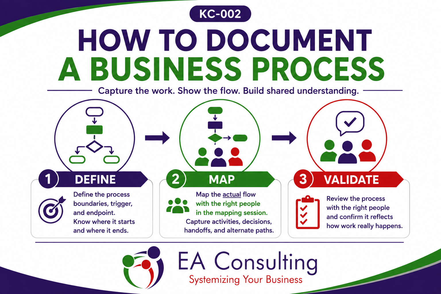 process mapping