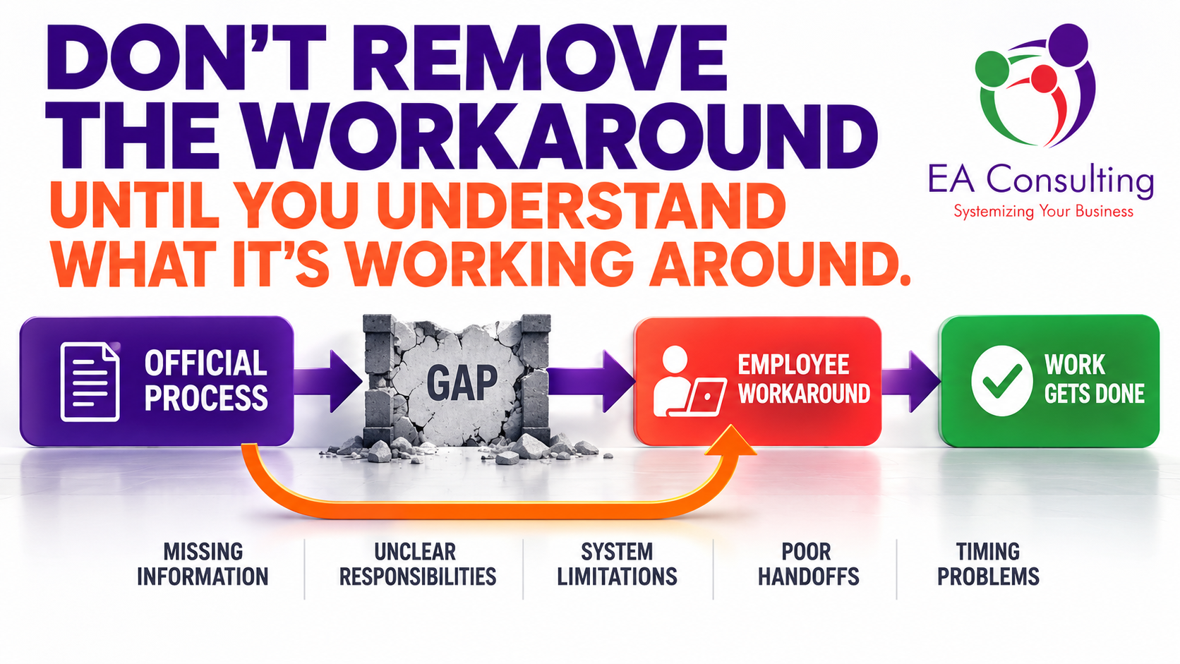 workarounds